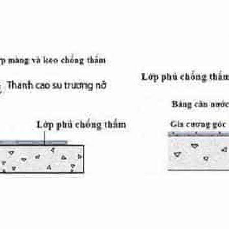 CHỐNG THẤM CỔ ỐNG XUYÊN TƯỜNG